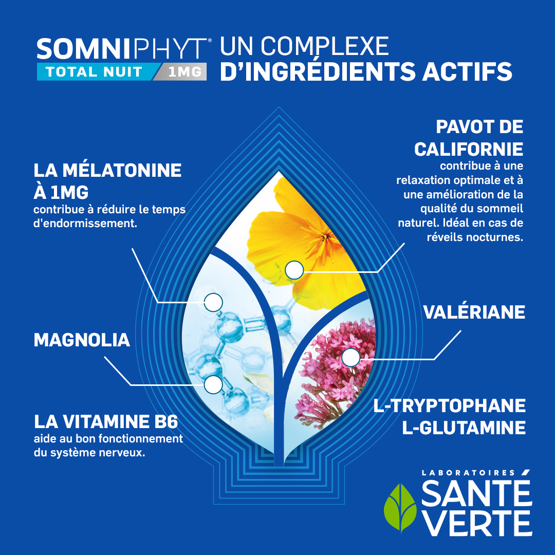 Santé Verte Somniphyt Total Nuit melatonina 1 mg sonno