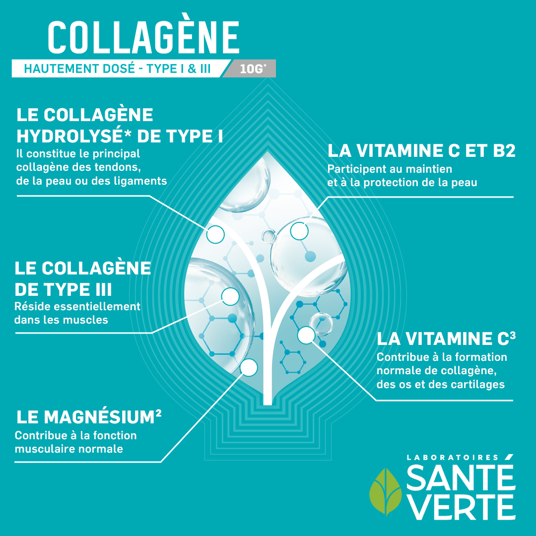 Sante Verte Ingrédients Experts Collagène integratore collagene tipo I e III