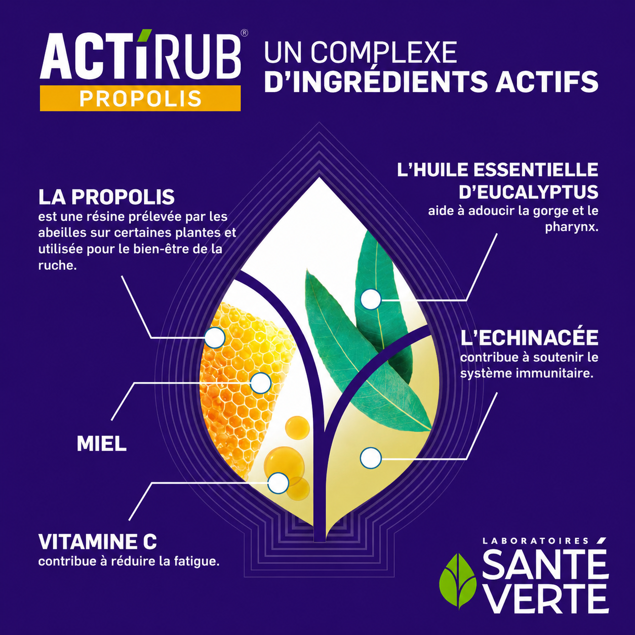Santé Verte Actirub Propolis Pastiglie Gola Miele Eucalipto